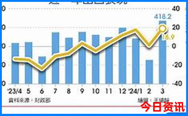 北京欢乐谷一日游最佳路线