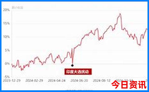 葡萄牙十大著名景点