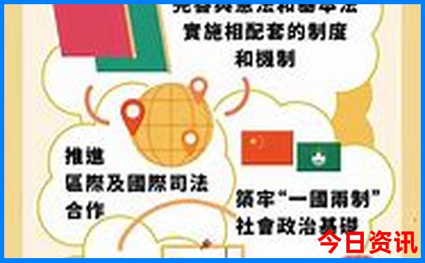 重庆周边的旅游景点有哪些地方